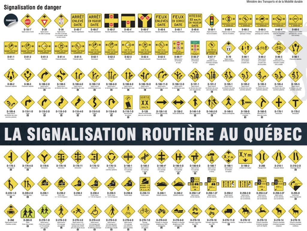 Affiche Signalisation Routiere Quebec — Danger