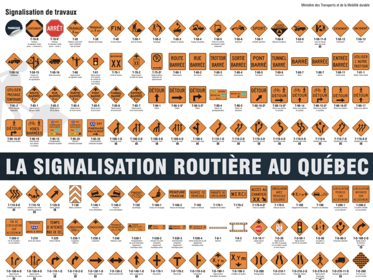 Affiche Signalisation Routiere Quebec — Travaux