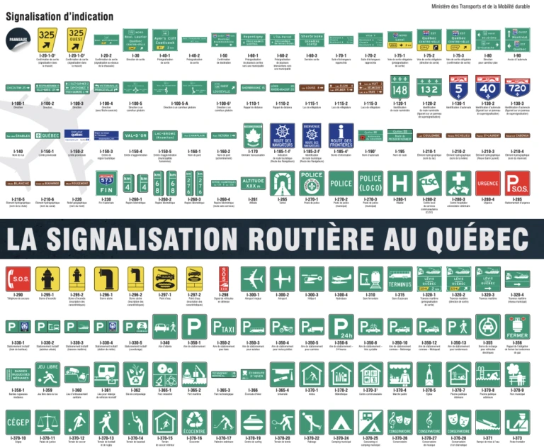 Affiche Signalisation Routiere Quebec — Indication